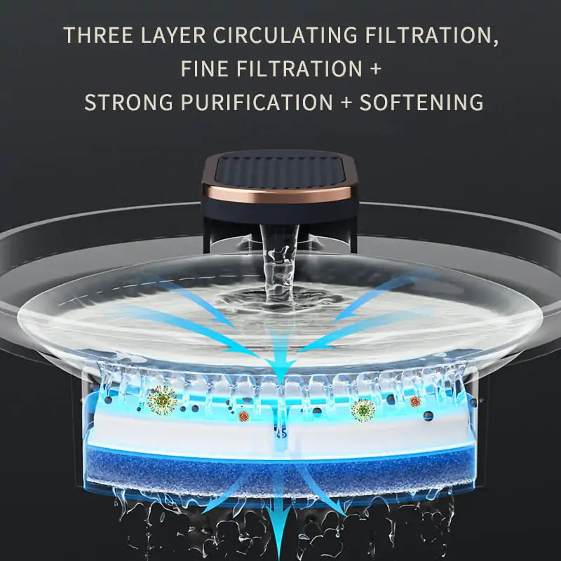 Self-Contained Automatic Pet Water Fountain